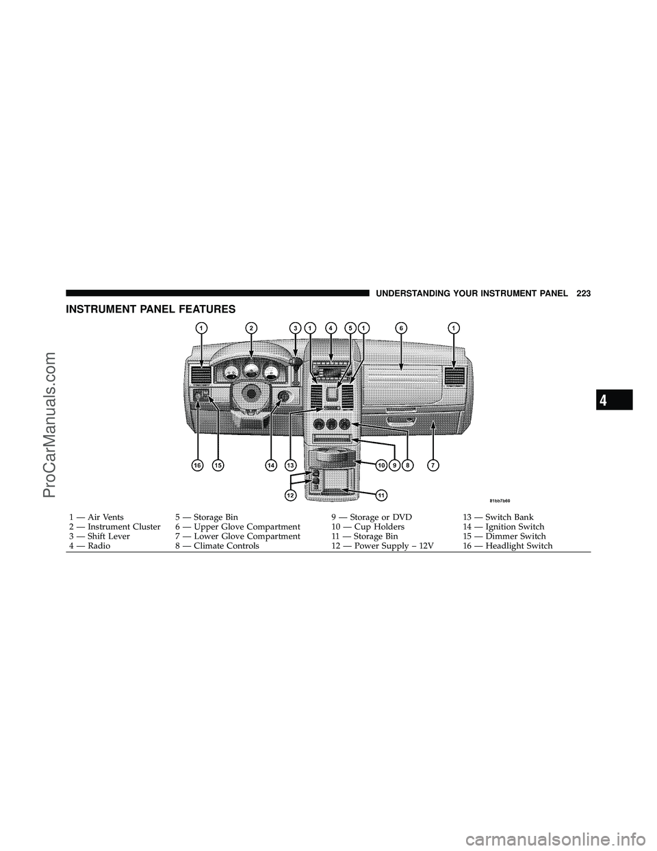 DODGE CARAVAN 2010  Owners Manual INSTRUMENT PANEL FEATURES
1 — Air Vents5 — Storage Bin 9 — Storage or DVD13 — Switch Bank
2 — Instrument Cluster 6 — Upper Glove Compartment 10 — Cup Holders 14 — Ignition Switch
3 —