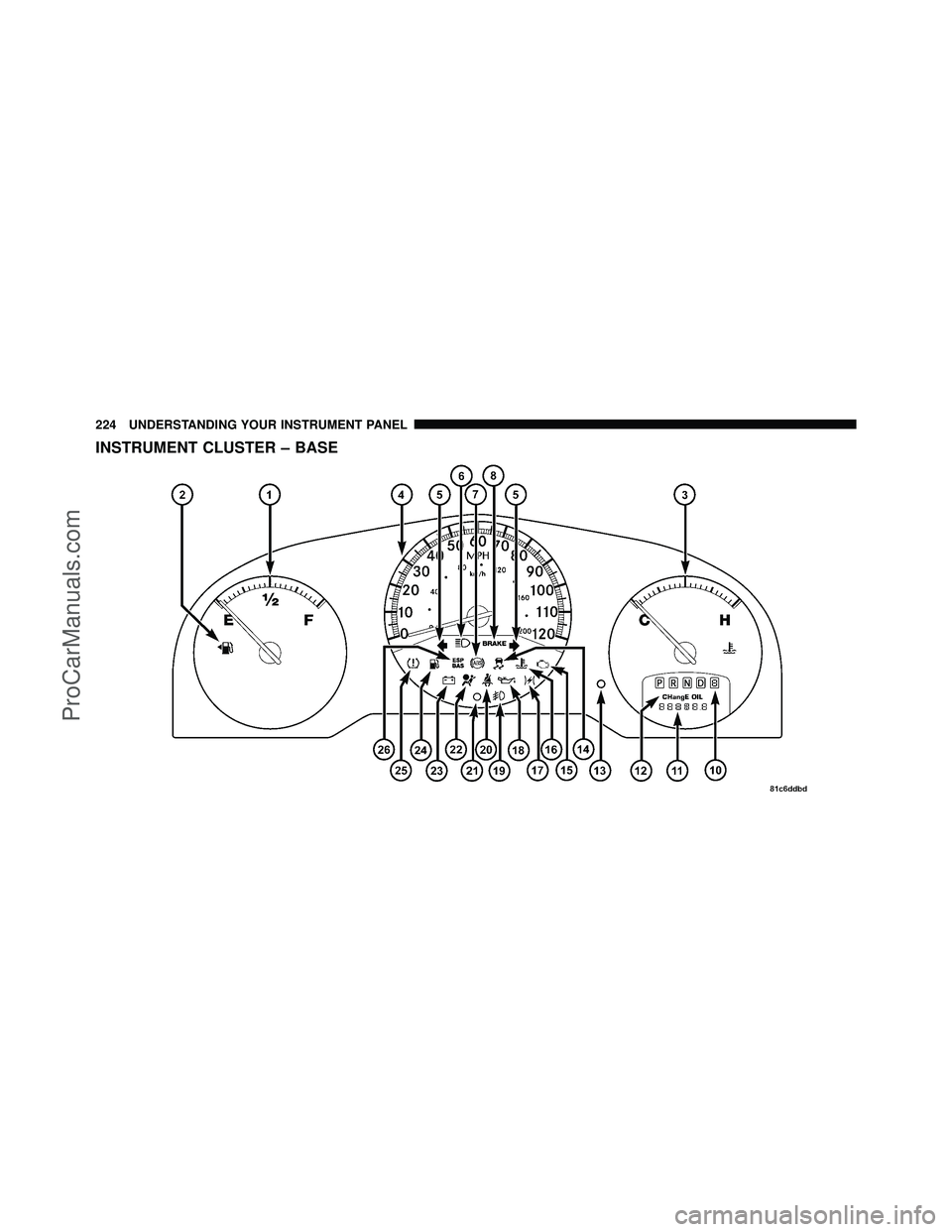 DODGE CARAVAN 2010  Owners Manual INSTRUMENT CLUSTER – BASE
224 UNDERSTANDING YOUR INSTRUMENT PANEL
ProCarManuals.com 