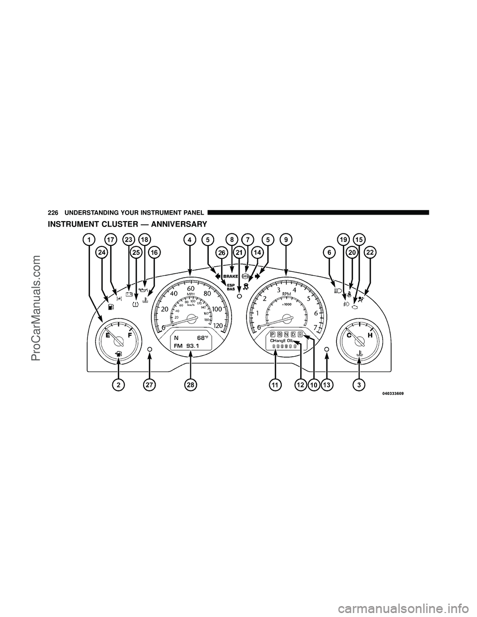 DODGE CARAVAN 2010  Owners Manual INSTRUMENT CLUSTER — ANNIVERSARY
226 UNDERSTANDING YOUR INSTRUMENT PANEL
ProCarManuals.com 
