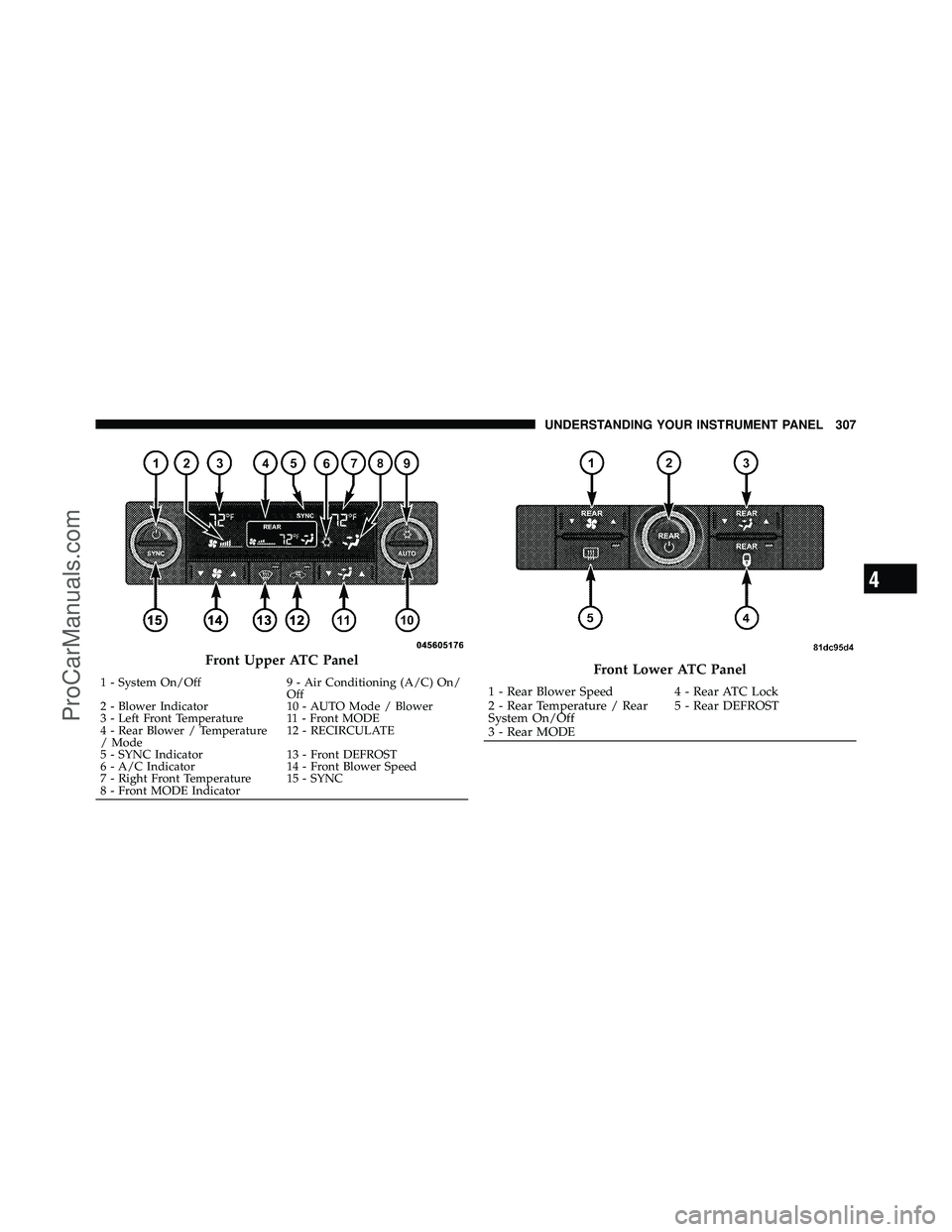 DODGE CARAVAN 2010 Owners Manual Front Upper ATC Panel
1 - System On/Off9 - Air Conditioning (A/C) On/
Off
2 - Blower Indicator 10 - AUTO Mode / Blower
3 - Left Front Temperature 11 - Front MODE
4 - Rear Blower / Temperature
/ Mode 1 DODGE CARAVAN 2010 Owners Manual Front Upper ATC Panel
1 - System On/Off9 - Air Conditioning (A/C) On/
Off
2 - Blower Indicator 10 - AUTO Mode / Blower
3 - Left Front Temperature 11 - Front MODE
4 - Rear Blower / Temperature
/ Mode 1