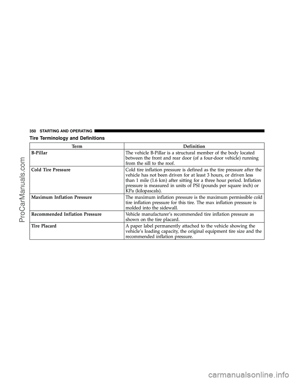 DODGE CARAVAN 2010 Owners Manual Tire Terminology and Definitions
TermDefinition
B-Pillar The vehicle B-Pillar is a structural member of the body located
between the front and rear door (of a four-door vehicle) running
from the sill DODGE CARAVAN 2010 Owners Manual Tire Terminology and Definitions
TermDefinition
B-Pillar The vehicle B-Pillar is a structural member of the body located
between the front and rear door (of a four-door vehicle) running
from the sill