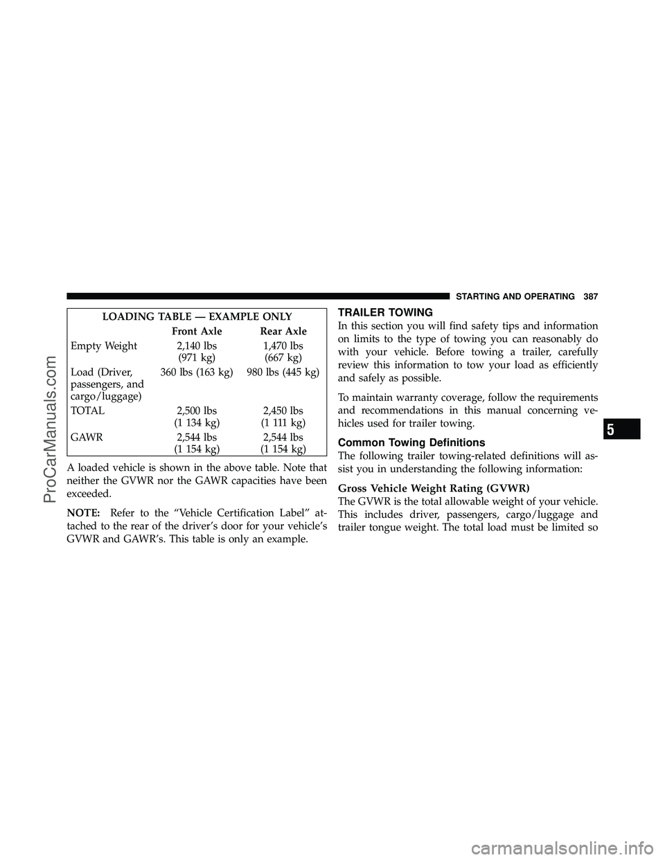 DODGE CARAVAN 2010 Owners Manual LOADING TABLE — EXAMPLE ONLYFront Axle Rear Axle
Empty Weight 2,140 lbs (971 kg)1,470 lbs
(667 kg)
Load (Driver,
passengers, and
cargo/luggage) 360 lbs (163 kg) 980 lbs (445 kg)
TOTAL 2,500 lbs (1 1 DODGE CARAVAN 2010 Owners Manual LOADING TABLE — EXAMPLE ONLYFront Axle Rear Axle
Empty Weight 2,140 lbs (971 kg)1,470 lbs
(667 kg)
Load (Driver,
passengers, and
cargo/luggage) 360 lbs (163 kg) 980 lbs (445 kg)
TOTAL 2,500 lbs (1 1