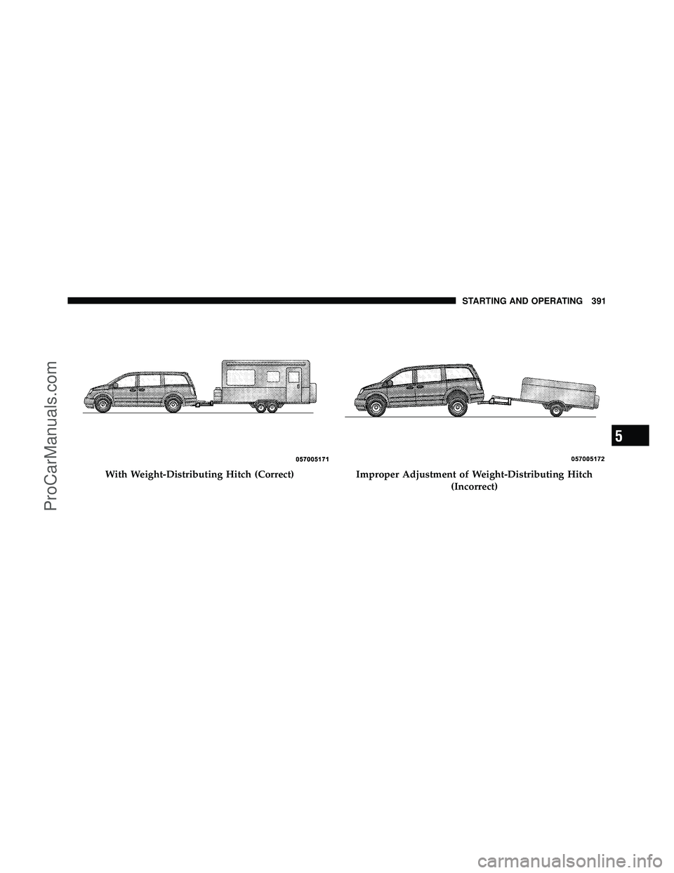 DODGE CARAVAN 2010 Owners Manual With Weight-Distributing Hitch (Correct)Improper Adjustment of Weight-Distributing Hitch(Incorrect)
5
STARTING AND OPERATING 391
ProCarManuals.com DODGE CARAVAN 2010 Owners Manual With Weight-Distributing Hitch (Correct)Improper Adjustment of Weight-Distributing Hitch(Incorrect)
5
STARTING AND OPERATING 391
ProCarManuals.com