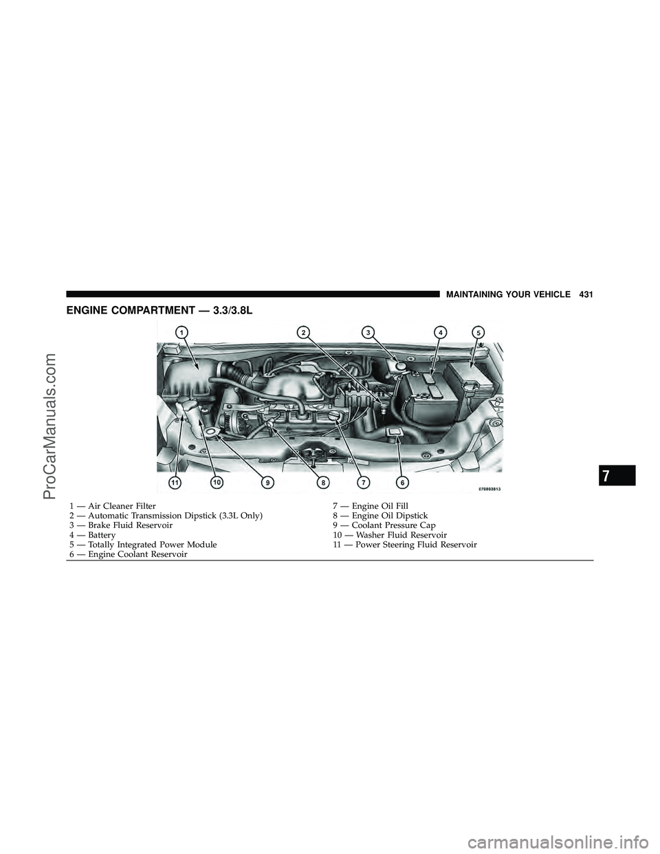 DODGE CARAVAN 2010  Owners Manual ENGINE COMPARTMENT — 3.3/3.8L
1 — Air Cleaner Filter7 — Engine Oil Fill
2 — Automatic Transmission Dipstick (3.3L Only) 8 — Engine Oil Dipstick
3 — Brake Fluid Reservoir 9 — Coolant Pres