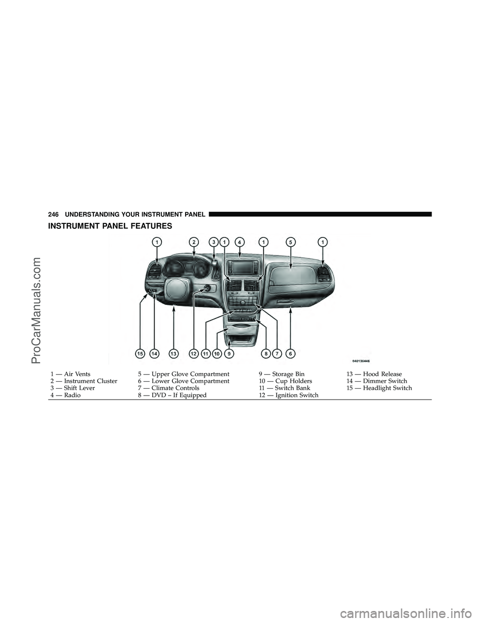 DODGE CARAVAN 2011  Owners Manual INSTRUMENT PANEL FEATURES
1 — Air Vents5 — Upper Glove Compartment 9 — Storage Bin 13 — Hood Release
2 — Instrument Cluster 6 — Lower Glove Compartment 10 — Cup Holders 14 — Dimmer Swi