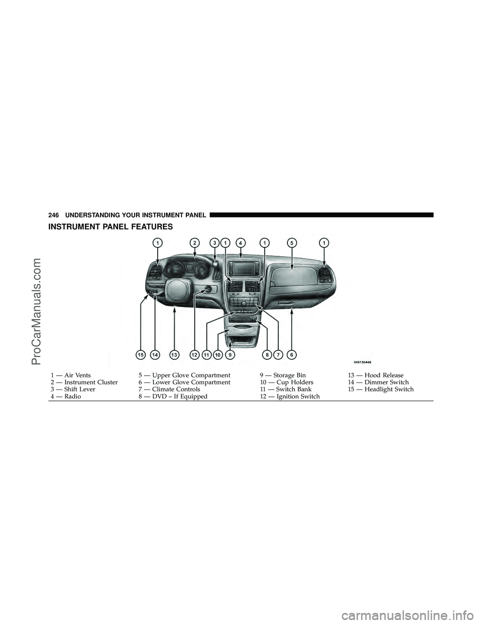 DODGE CARAVAN 2011  Owners Manual INSTRUMENT PANEL FEATURES
1 — Air Vents5 — Upper Glove Compartment 9 — Storage Bin 13 — Hood Release
2 — Instrument Cluster 6 — Lower Glove Compartment 10 — Cup Holders 14 — Dimmer Swi