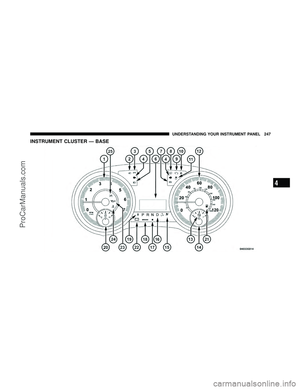 DODGE CARAVAN 2011  Owners Manual INSTRUMENT CLUSTER — BASE
4
UNDERSTANDING YOUR INSTRUMENT PANEL 247
ProCarManuals.com 