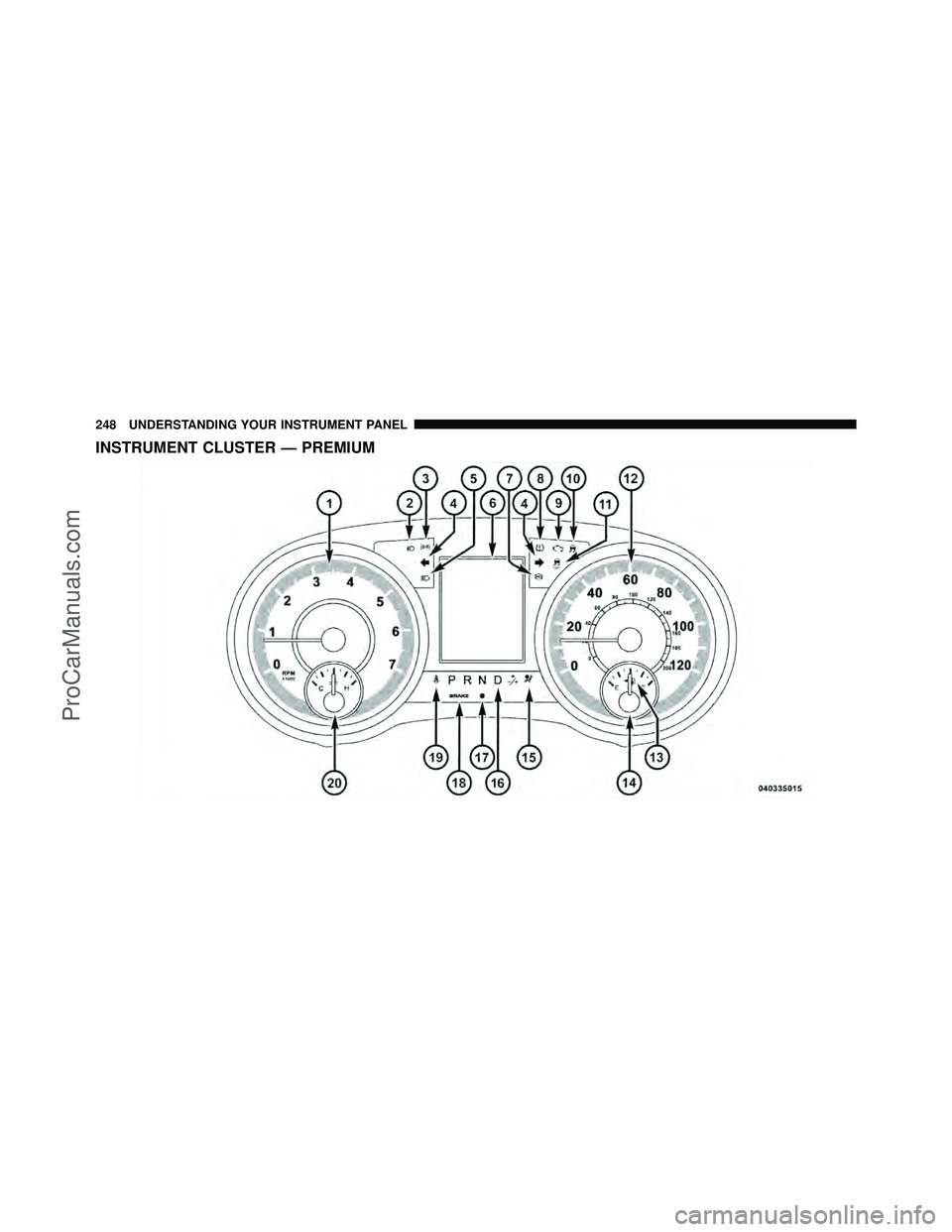 DODGE CARAVAN 2011  Owners Manual INSTRUMENT CLUSTER — PREMIUM
248 UNDERSTANDING YOUR INSTRUMENT PANEL
ProCarManuals.com 