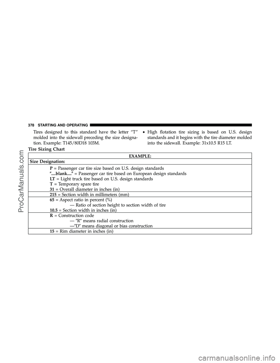 DODGE CARAVAN 2011  Owners Manual Tires designed to this standard have the letter “T”
molded into the sidewall preceding the size designa-
tion. Example: T145/80D18 103M.•High flotation tire sizing is based on U.S. design
standa
