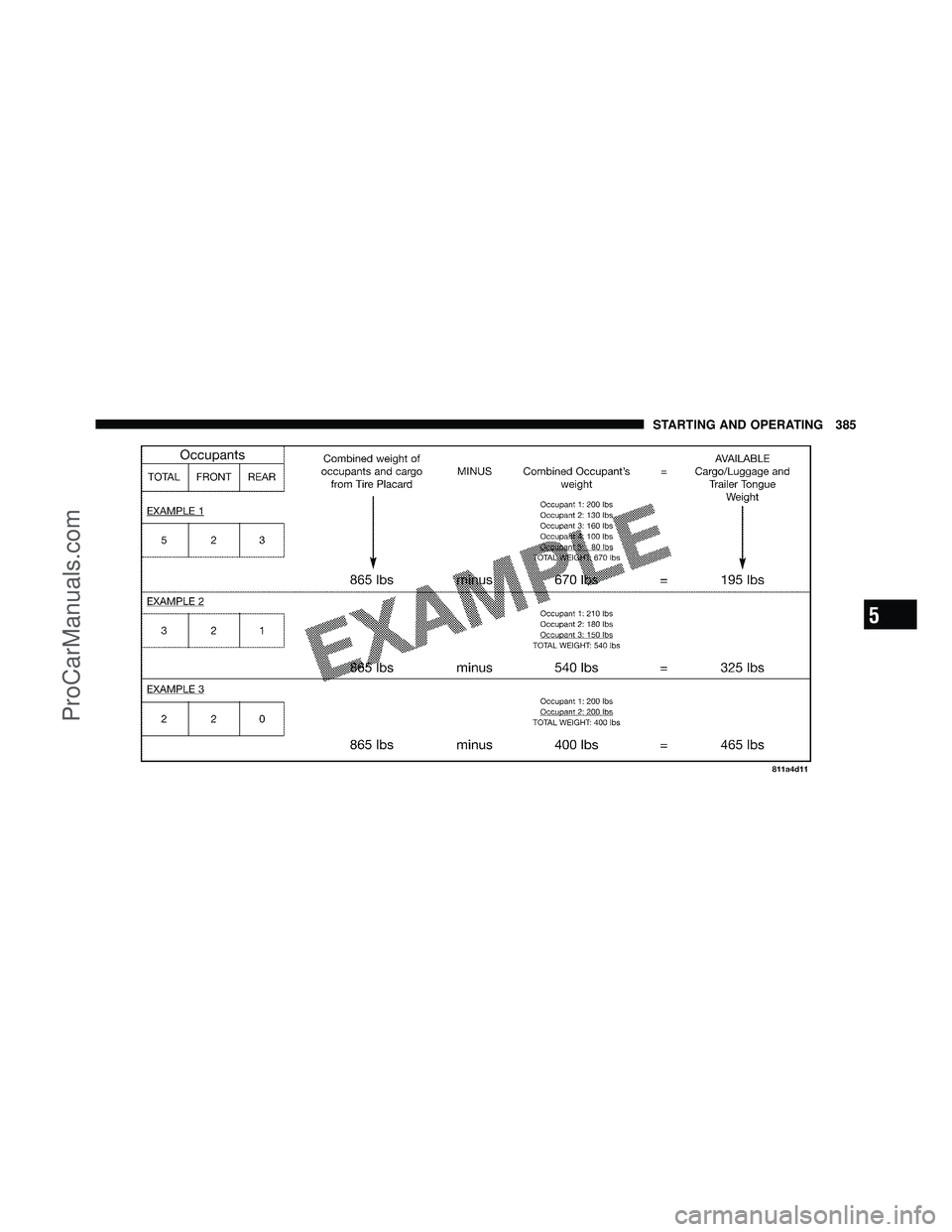 DODGE CARAVAN 2011  Owners Manual 5
STARTING AND OPERATING 385
ProCarManuals.com 