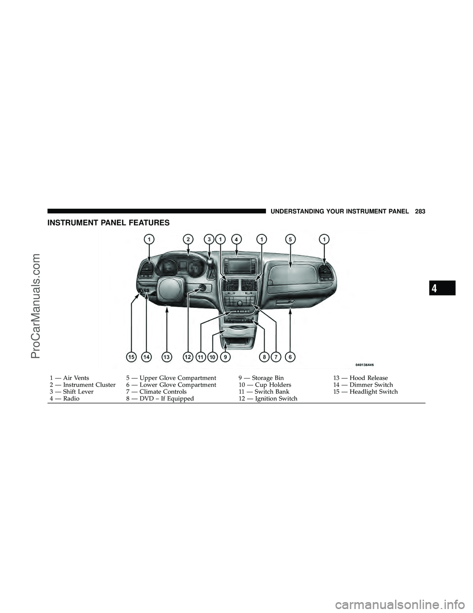 DODGE CARAVAN 2012  Owners Manual INSTRUMENT PANEL FEATURES
1 — Air Vents5 — Upper Glove Compartment 9 — Storage Bin 13 — Hood Release
2 — Instrument Cluster 6 — Lower Glove Compartment 10 — Cup Holders 14 — Dimmer Swi
