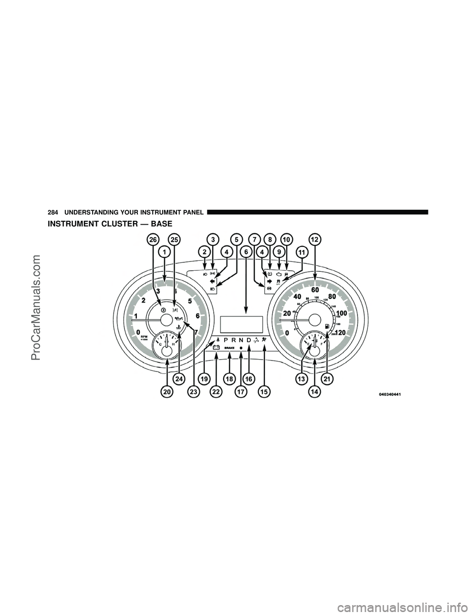 DODGE CARAVAN 2012  Owners Manual INSTRUMENT CLUSTER — BASE
284 UNDERSTANDING YOUR INSTRUMENT PANEL
ProCarManuals.com 