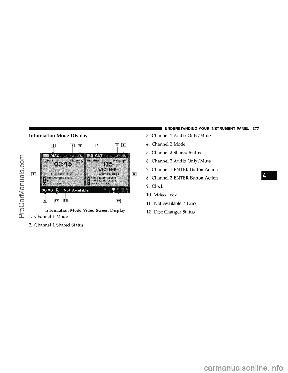 DODGE CARAVAN 2012  Owners Manual Information Mode Display
1. Channel 1 Mode
2. Channel 1 Shared Status3. Channel 1 Audio Only/Mute
4. Channel 2 Mode
5. Channel 2 Shared Status
6. Channel 2 Audio Only/Mute
7. Channel 1 ENTER Button Ac