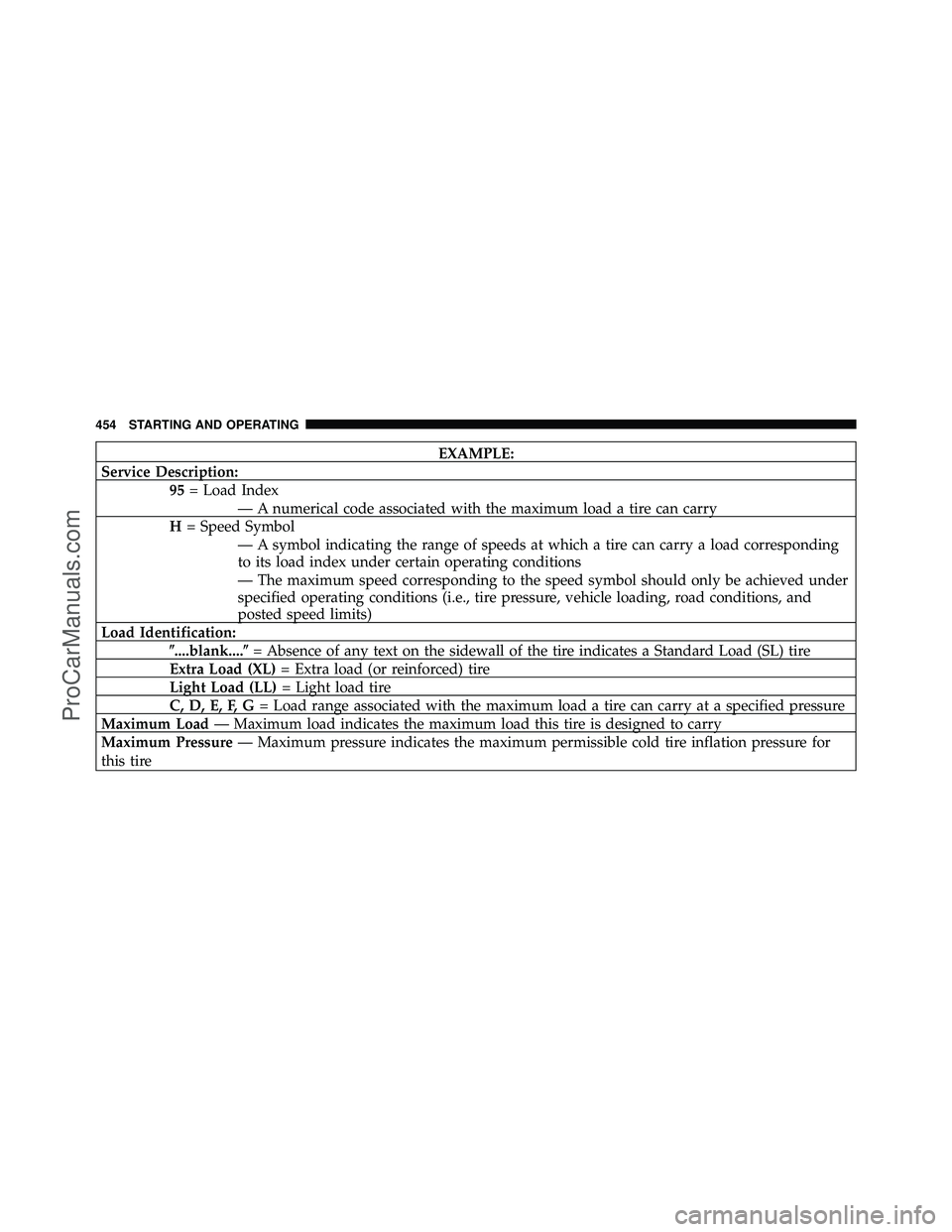 DODGE CARAVAN 2012 Owners Manual EXAMPLE:
Service Description: 95= Load Index
— A numerical code associated with the maximum load a tire can carry
H = Speed Symbol
— A symbol indicating the range of speeds at which a tire can car DODGE CARAVAN 2012 Owners Manual EXAMPLE:
Service Description: 95= Load Index
— A numerical code associated with the maximum load a tire can carry
H = Speed Symbol
— A symbol indicating the range of speeds at which a tire can car