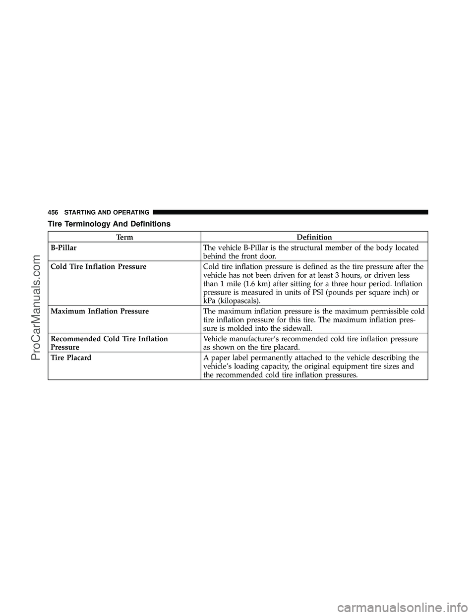 DODGE CARAVAN 2012  Owners Manual Tire Terminology And Definitions
TermDefinition
B-Pillar The vehicle B-Pillar is the structural member of the body located
behind the front door.
Cold Tire Inflation Pressure Cold tire inflation press