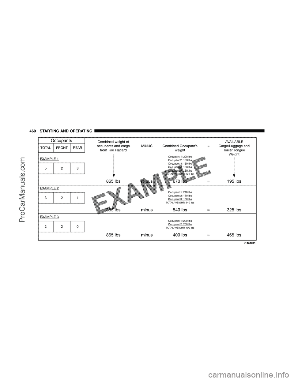 DODGE CARAVAN 2012 Owners Manual 460 STARTING AND OPERATING
ProCarManuals.com DODGE CARAVAN 2012 Owners Manual 460 STARTING AND OPERATING
ProCarManuals.com