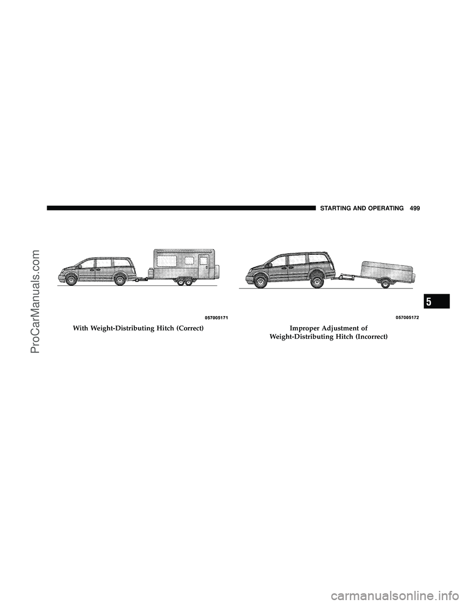 DODGE CARAVAN 2012 Owners Manual With Weight-Distributing Hitch (Correct)Improper Adjustment of
Weight-Distributing Hitch (Incorrect)
5
STARTING AND OPERATING 499
ProCarManuals.com DODGE CARAVAN 2012 Owners Manual With Weight-Distributing Hitch (Correct)Improper Adjustment of
Weight-Distributing Hitch (Incorrect)
5
STARTING AND OPERATING 499
ProCarManuals.com