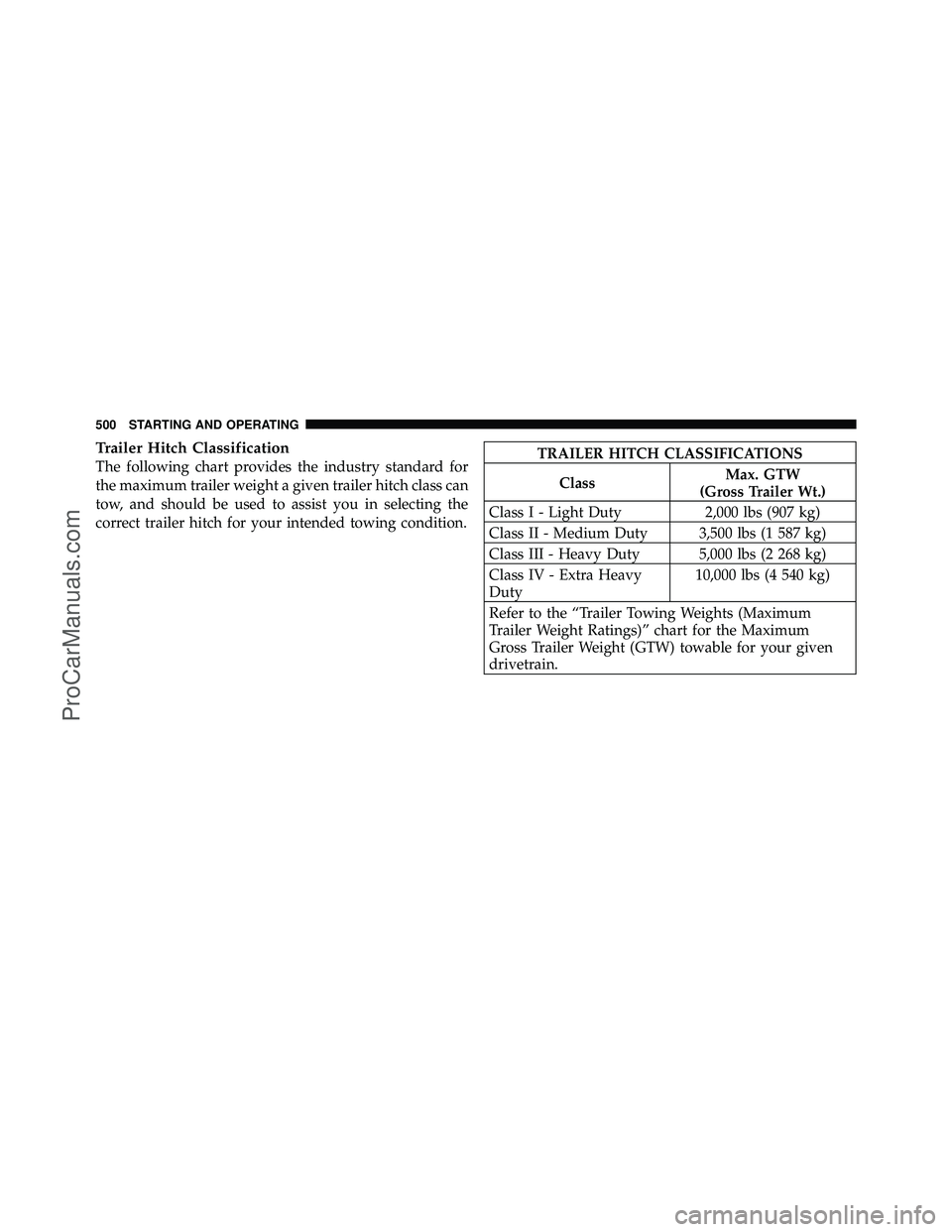 DODGE CARAVAN 2012 Owners Manual Trailer Hitch Classification
The following chart provides the industry standard for
the maximum trailer weight a given trailer hitch class can
tow, and should be used to assist you in selecting the
co DODGE CARAVAN 2012 Owners Manual Trailer Hitch Classification
The following chart provides the industry standard for
the maximum trailer weight a given trailer hitch class can
tow, and should be used to assist you in selecting the
co