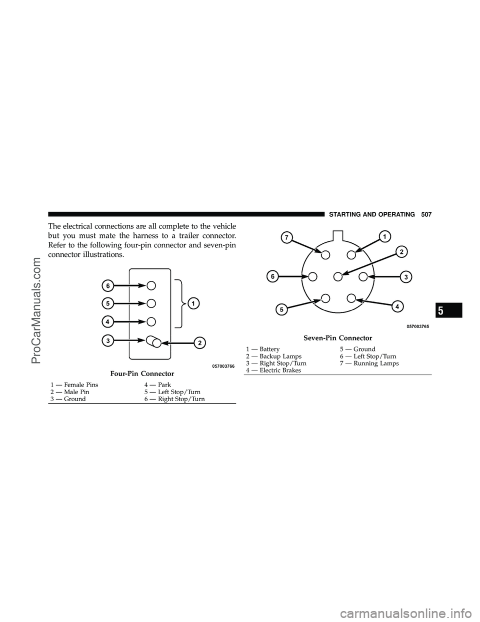 DODGE CARAVAN 2012 Owners Guide The electrical connections are all complete to the vehicle
but you must mate the harness to a trailer connector.
Refer to the following four-pin connector and seven-pin
connector illustrations.
Four-P