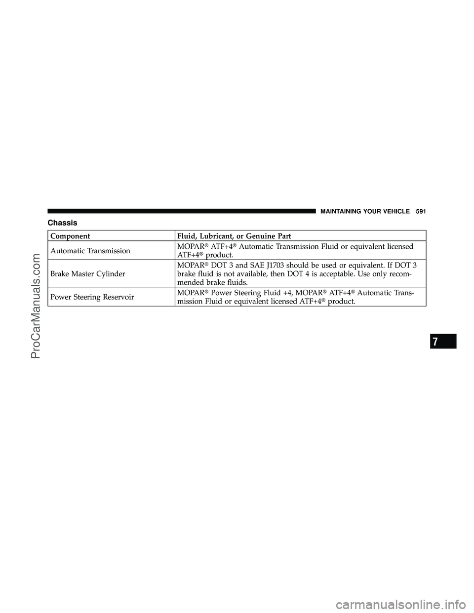 DODGE CARAVAN 2012  Owners Manual Chassis
ComponentFluid, Lubricant, or Genuine Part
Automatic Transmission MOPAR
ATF+4Automatic Transmission Fluid or equivalent licensed
ATF+4 product.
Brake Master Cylinder MOPAR
DOT 3 and SAE J1