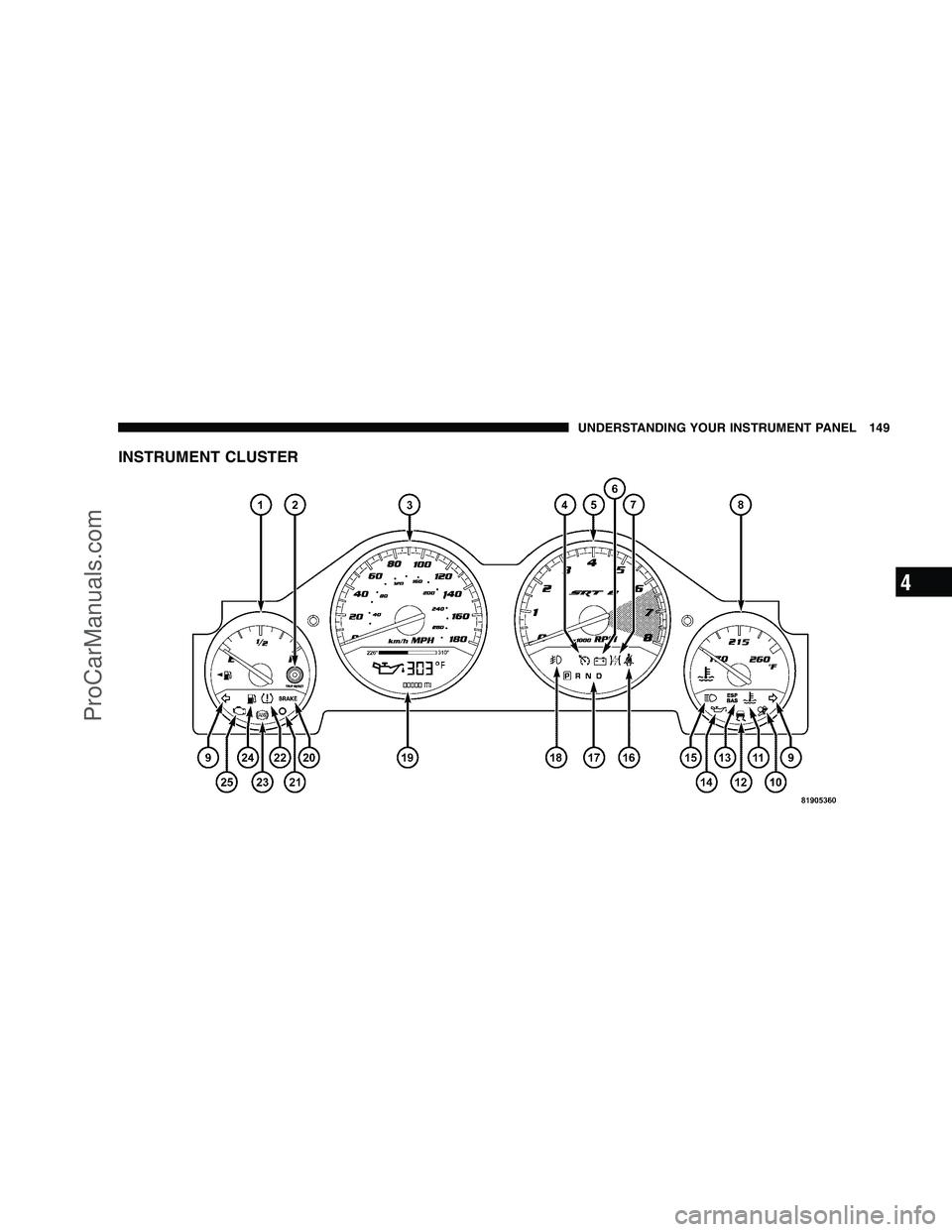 DODGE CHALLENGER 2008 Owners Manual INSTRUMENT CLUSTER
UNDERSTANDING YOUR INSTRUMENT PANEL 149
4
ProCarManuals.com DODGE CHALLENGER 2008 Owners Manual INSTRUMENT CLUSTER
UNDERSTANDING YOUR INSTRUMENT PANEL 149
4
ProCarManuals.com
