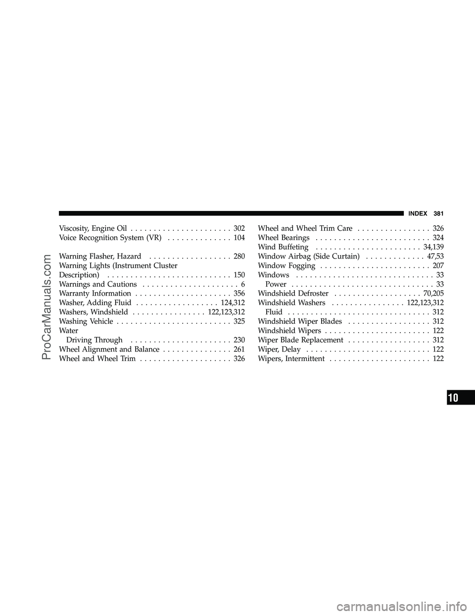DODGE CHALLENGER 2008 Owners Manual Viscosity, Engine Oil...................... 302
Voice Recognition System (VR) .............. 104
Warning Flasher, Hazard .................. 280
Warning Lights (Instrument Cluster
Description) ........ DODGE CHALLENGER 2008 Owners Manual Viscosity, Engine Oil...................... 302
Voice Recognition System (VR) .............. 104
Warning Flasher, Hazard .................. 280
Warning Lights (Instrument Cluster
Description) ........