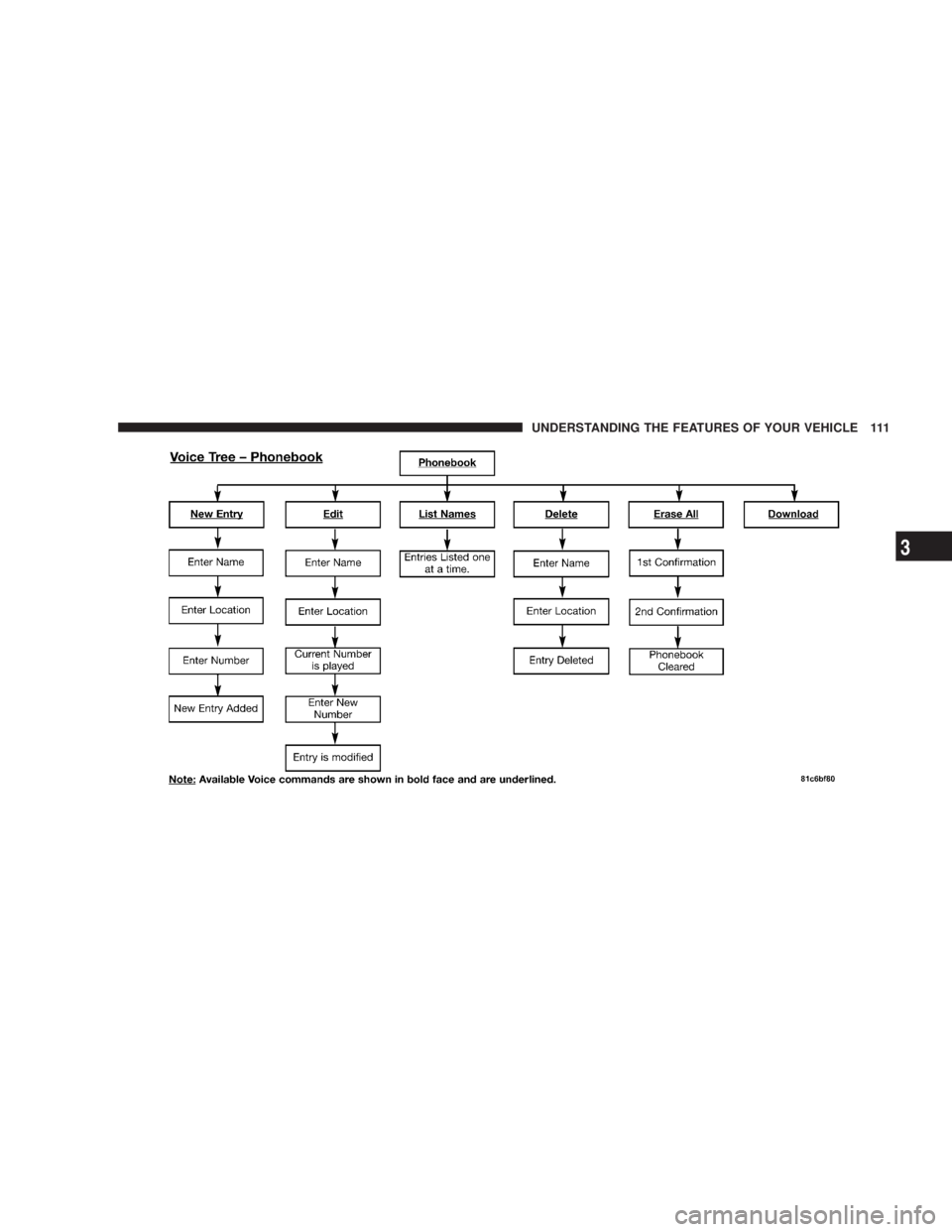 DODGE AVENGER 2008  Owners Manual UNDERSTANDING THE FEATURES OF YOUR VEHICLE 111
3 