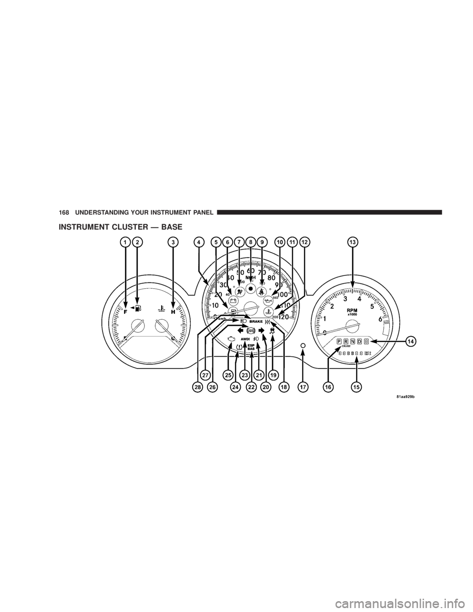 DODGE AVENGER 2008 Owners Manual INSTRUMENT CLUSTER Ð BASE 168 UNDERSTANDING YOUR INSTRUMENT PANEL DODGE AVENGER 2008 Owners Manual INSTRUMENT CLUSTER Ð BASE 168 UNDERSTANDING YOUR INSTRUMENT PANEL