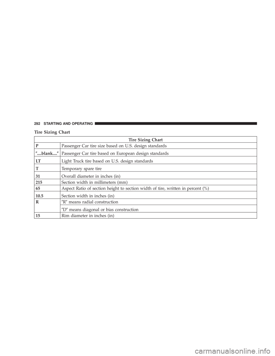 DODGE AVENGER 2008 Owners Manual Tire Sizing Chart
Tire Sizing Chart
P Passenger Car tire size based on U.S. design standards
( ....blank.... ( Passenger Car tire based on European design standards
LT Light Truck tire based on U.S. d DODGE AVENGER 2008 Owners Manual Tire Sizing Chart
Tire Sizing Chart
P Passenger Car tire size based on U.S. design standards
( ....blank.... ( Passenger Car tire based on European design standards
LT Light Truck tire based on U.S. d