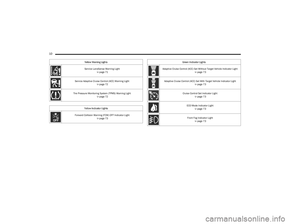 DODGE CHARGER 2023  Owners Manual 
10  
Service LaneSense Warning Light Úpage 71
Service Adaptive Cruise Control (ACC) Warning Light  
Úpage 72
Tire Pressure Monitoring System (TPMS) Warning Light  
Úpage 72
Yellow Indicator Lights
