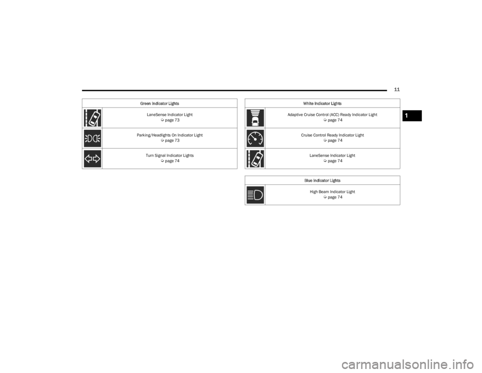 DODGE CHARGER 2023  Owners Manual 
11
LaneSense Indicator Light Úpage 73
Parking/Headlights On Indicator Light  
Úpage 73
Turn Signal Indicator Lights  
Úpage 74
Green Indicator Lights
White Indicator Lights
Adaptive Cruise Control
