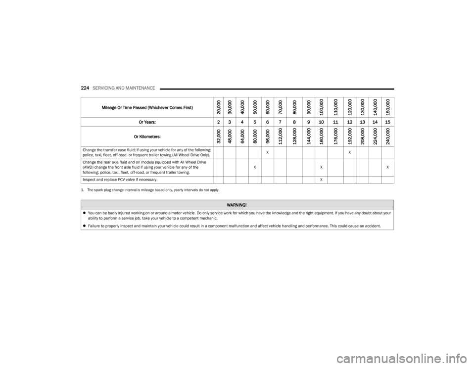 DODGE CHARGER 2023  Owners Manual 
224SERVICING AND MAINTENANCE  
Change the transfer case fluid; if using your vehicle for any of the following: 
police, taxi, fleet, off-road, or frequent trailer towing (All Wheel Drive Only). X
X
C