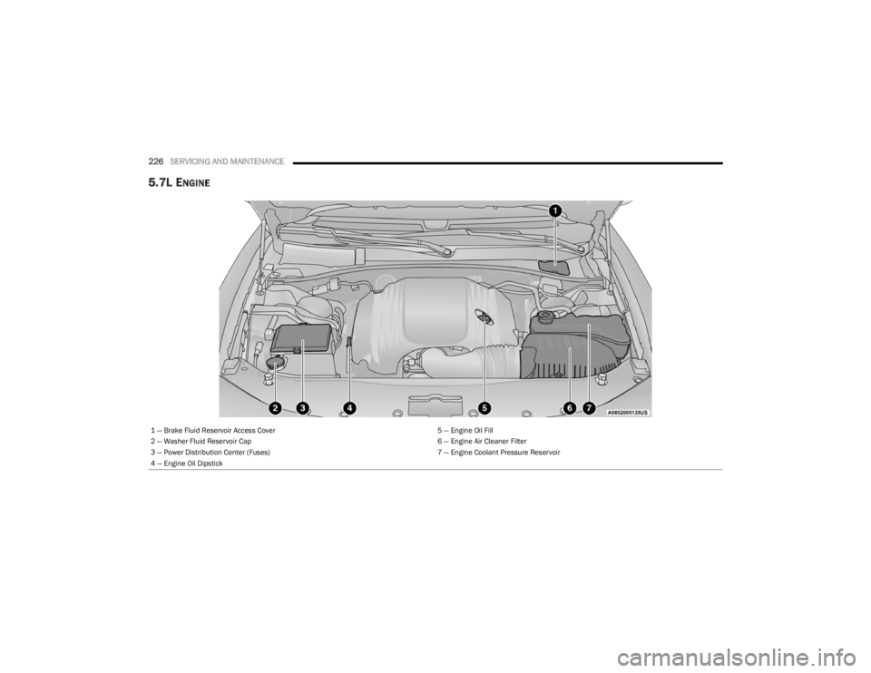 DODGE CHARGER 2023  Owners Manual 
226SERVICING AND MAINTENANCE  
5.7L ENGINE 
1 — Brake Fluid Reservoir Access Cover 5 — Engine Oil Fill
2 — Washer Fluid Reservoir Cap 6 — Engine Air Cleaner Filter
3 — Power Distribution Ce