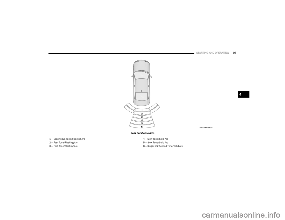 DODGE CHARGER 2023 Owners Manual
STARTING AND OPERATING95
Rear ParkSense Arcs
1 — Continuous Tone/Flashing Arc 4 — Slow Tone/Solid Arc
2 — Fast Tone/Flashing Arc 5 — Slow Tone/Solid Arc
3 — Fast Tone/Flashing Arc 6 — Sin DODGE CHARGER 2023 Owners Manual
STARTING AND OPERATING95
Rear ParkSense Arcs
1 — Continuous Tone/Flashing Arc 4 — Slow Tone/Solid Arc
2 — Fast Tone/Flashing Arc 5 — Slow Tone/Solid Arc
3 — Fast Tone/Flashing Arc 6 — Sin