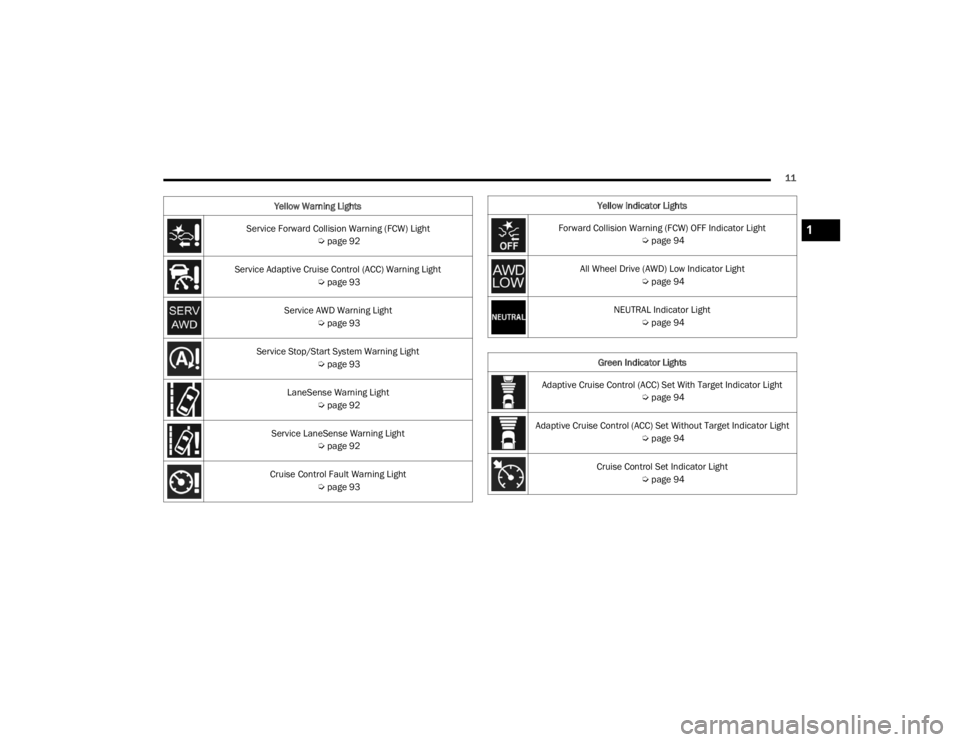 DODGE DURANGO 2023  Owners Manual 
11
Service Forward Collision Warning (FCW) Light  Úpage 92
Service Adaptive Cruise Control (ACC) Warning Light  Úpage 93
Service AWD Warning Light  Úpage 93
Service Stop/Start System Warning Light