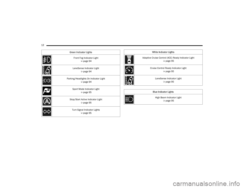 DODGE DURANGO 2023 Owners Manual
12 Front Fog Indicator Light Úpage 94
LaneSense Indicator Light Úpage 94
Parking/Headlights On Indicator Light Úpage 94
Sport Mode Indicator Light Úpage 95
Stop/Start Active Indicator Light DODGE DURANGO 2023 Owners Manual
12 Front Fog Indicator Light Úpage 94
LaneSense Indicator Light Úpage 94
Parking/Headlights On Indicator Light Úpage 94
Sport Mode Indicator Light Úpage 95
Stop/Start Active Indicator Light