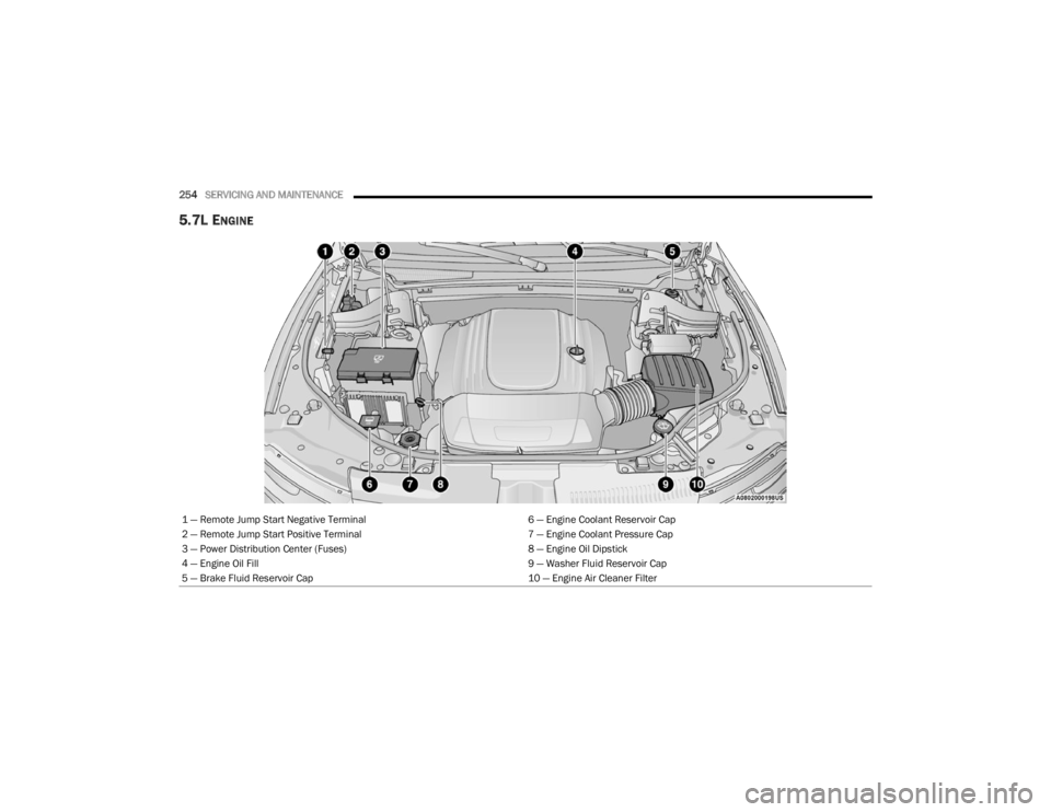 DODGE DURANGO 2023  Owners Manual 
254SERVICING AND MAINTENANCE  
5.7L ENGINE
1 — Remote Jump Start Negative Terminal 6 — Engine Coolant Reservoir Cap
2 — Remote Jump Start Positive Terminal 7 — Engine Coolant Pressure Cap
3 �