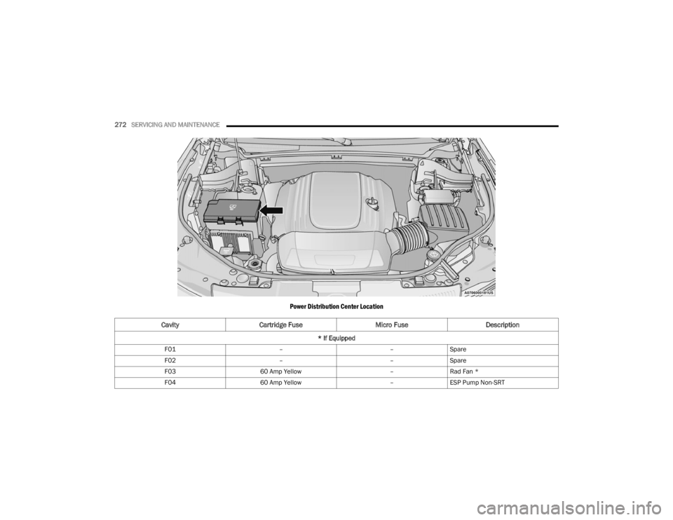 DODGE DURANGO 2023 Owners Manual
272SERVICING AND MAINTENANCE
Power Distribution Center Location
Cavity Cartridge Fuse Micro FuseDescription
* If Equipped
F01 ––Spare
F02 ––Spare
F03 60 Amp Yellow –Rad Fan *
F04 60 Amp Y DODGE DURANGO 2023 Owners Manual
272SERVICING AND MAINTENANCE
Power Distribution Center Location
Cavity Cartridge Fuse Micro FuseDescription
* If Equipped
F01 ––Spare
F02 ––Spare
F03 60 Amp Yellow –Rad Fan *
F04 60 Amp Y