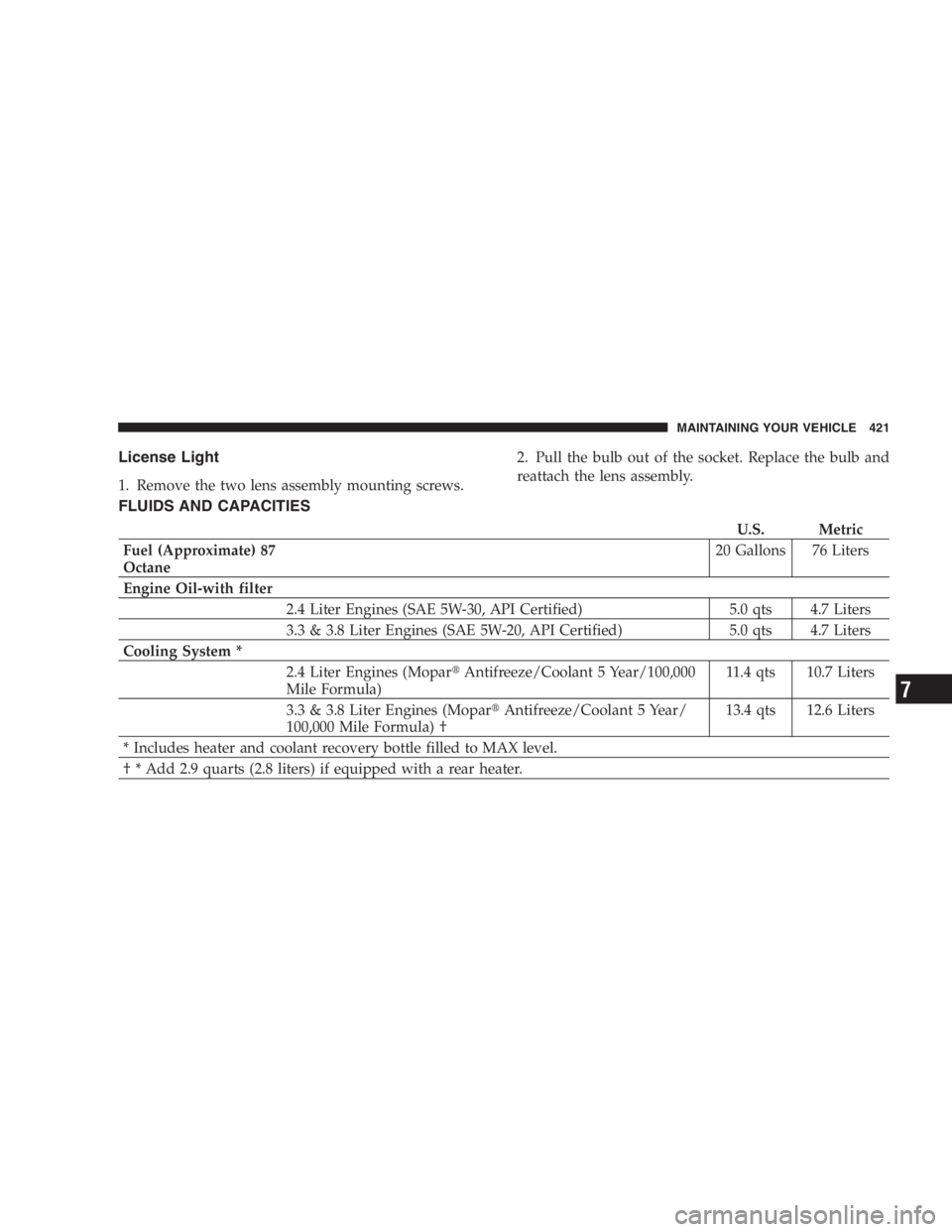 DODGE GRAND CARAVAN 2005  Owners Manual License Light
1. Remove the two lens assembly mounting screws. 2. Pull the bulb out of the socket. Replace the bulb and
reattach the lens assembly.
FLUIDS AND CAPACITIES
U.S. Metric
Fuel (Approximate)