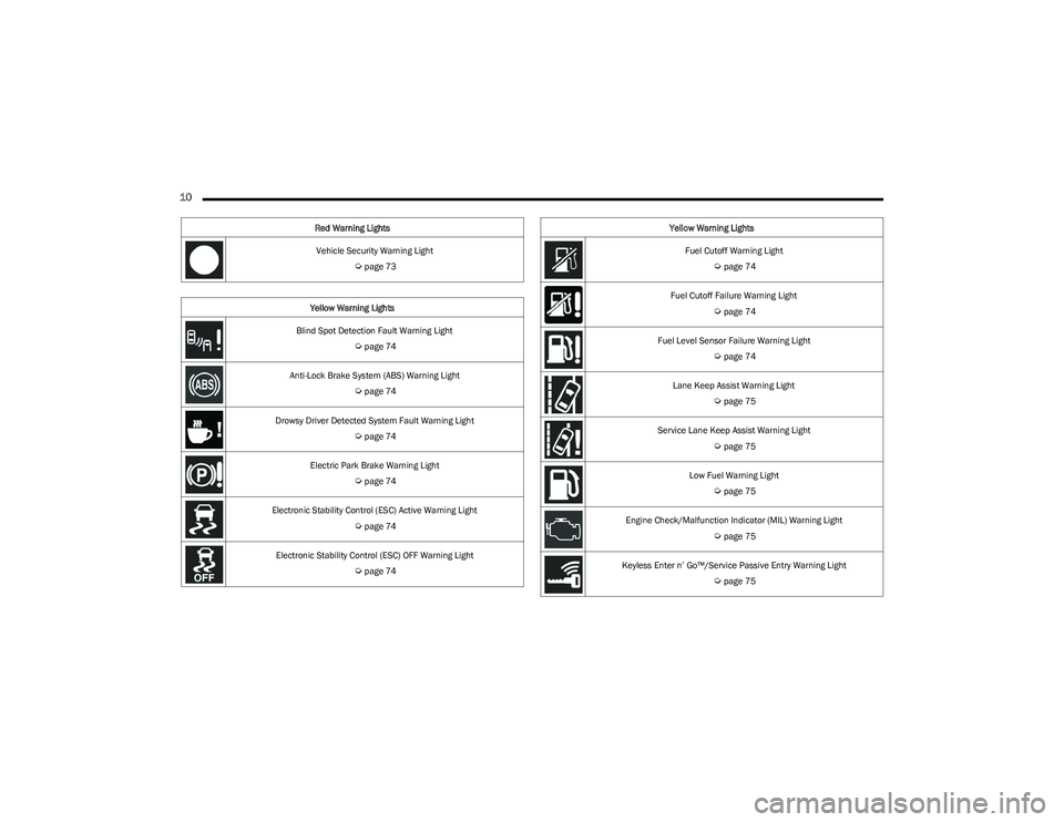 DODGE HORNET 2023  Owners Manual 
10  
Vehicle Security Warning Light 
Úpage 73
Yellow Warning Lights
Blind Spot Detection Fault Warning Light  
Úpage 74
Anti-Lock Brake System (ABS) Warning Light  
Úpage 74
Drowsy Driver Detected