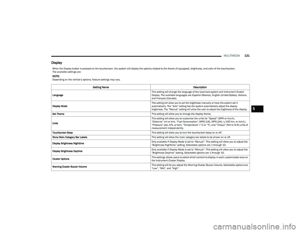 DODGE HORNET 2023  Owners Manual 
MULTIMEDIA131
Display
When the Display button is pressed on the touchscreen, the system will display the options related to the theme (if equipped), brightness, and color of the touchscreen. 
The ava