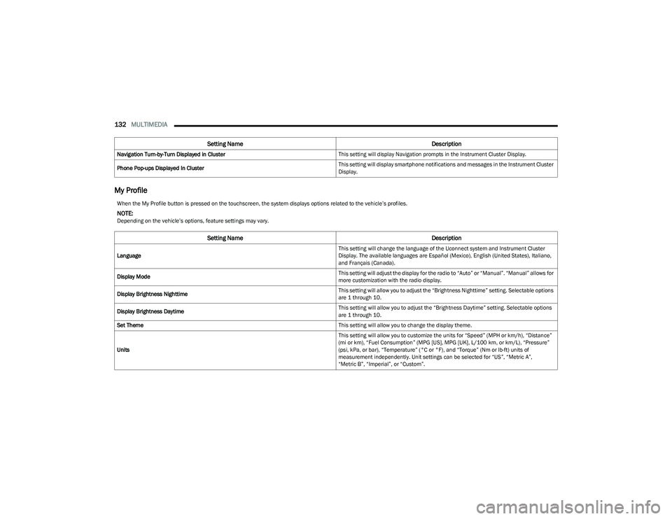 DODGE HORNET 2023  Owners Manual 
132MULTIMEDIA  
My Profile 
Navigation Turn-by-Turn Displayed in Cluster This setting will display Navigation prompts in the Instrument Cluster Display.
Phone Pop-ups Displayed In Cluster This settin