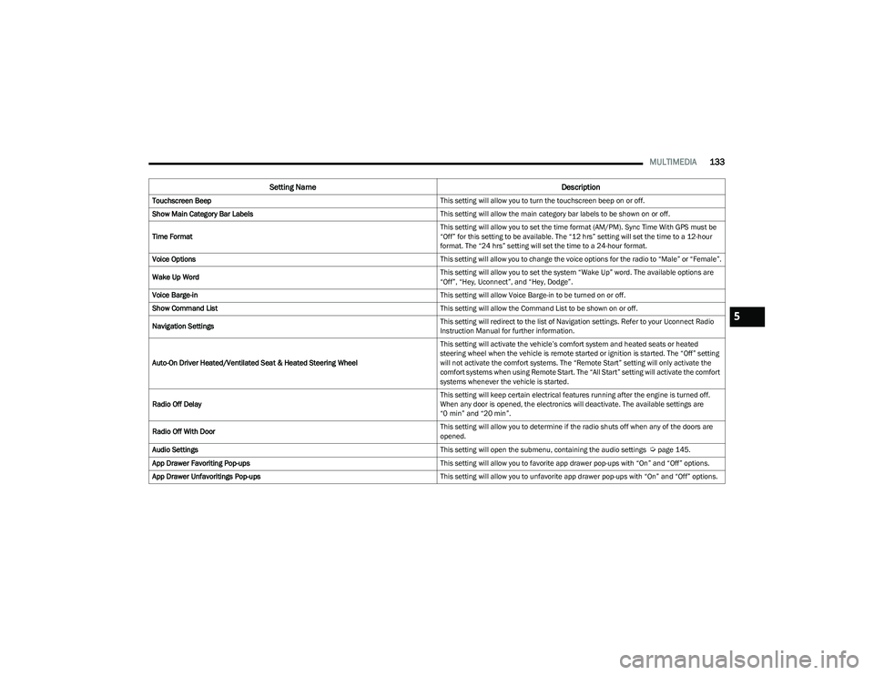 DODGE HORNET 2023  Owners Manual 
MULTIMEDIA133
Touchscreen Beep This setting will allow you to turn the touchscreen beep on or off.
Show Main Category Bar Labels This setting will allow the main category bar labels to be shown on or