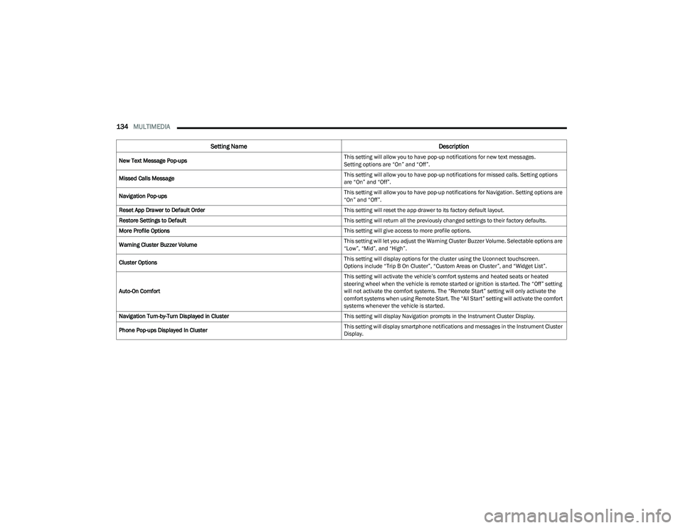 DODGE HORNET 2023  Owners Manual 
134MULTIMEDIA  
New Text Message Pop-ups This setting will allow you to have pop-up notifications for new text messages. 
Setting options are “On” and “Off”.
Missed Calls Message This setting