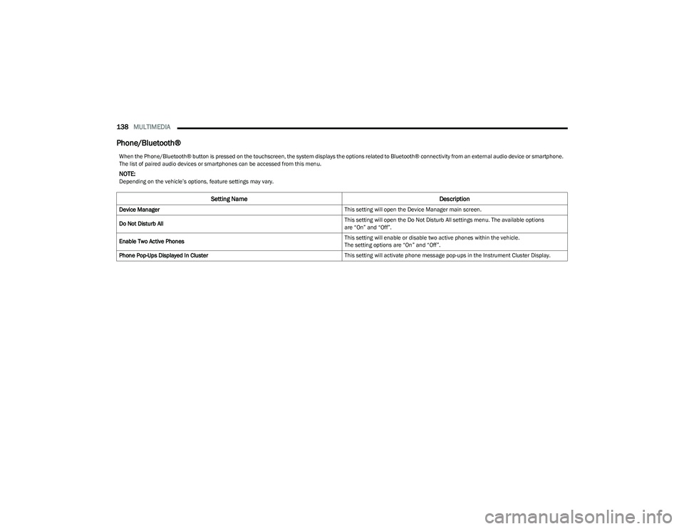 DODGE HORNET 2023  Owners Manual 
138MULTIMEDIA  
Phone/Bluetooth®
When the Phone/Bluetooth® button is pressed on the touchscreen, the system displays the options related to Bluetooth® connectivity from an external audio device or
