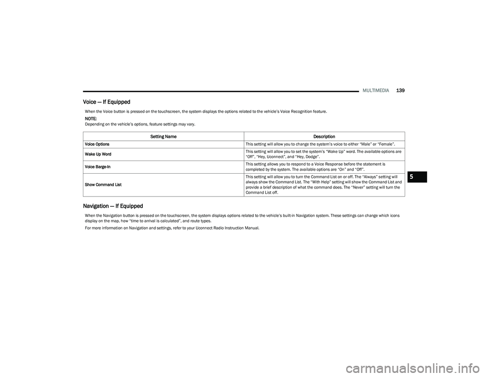 DODGE HORNET 2023  Owners Manual 
MULTIMEDIA139
Voice — If Equipped
Navigation — If Equipped
When the Voice button is pressed on the touchscreen, the system displays the options related to the vehicle’s Voice Recognition featur