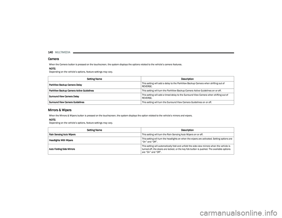 DODGE HORNET 2023  Owners Manual 
140MULTIMEDIA  
Camera
Mirrors & Wipers
When the Camera button is pressed on the touchscreen, the system displays the options related to the vehicle’s camera features.
NOTE:Depending on the vehicle