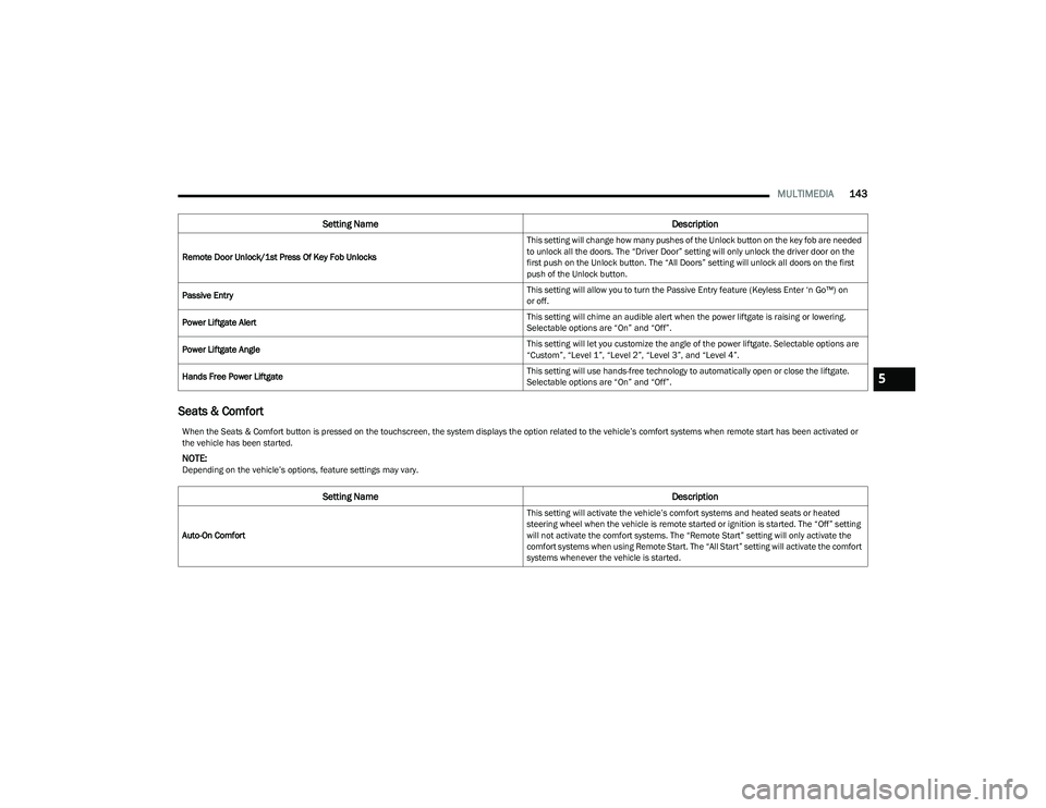 DODGE HORNET 2023  Owners Manual 
MULTIMEDIA143
Seats & Comfort
Remote Door Unlock/1st Press Of Key Fob Unlocks This setting will change how many pushes of the Unlock button on the key fob are needed 
to unlock all the doors. The “
