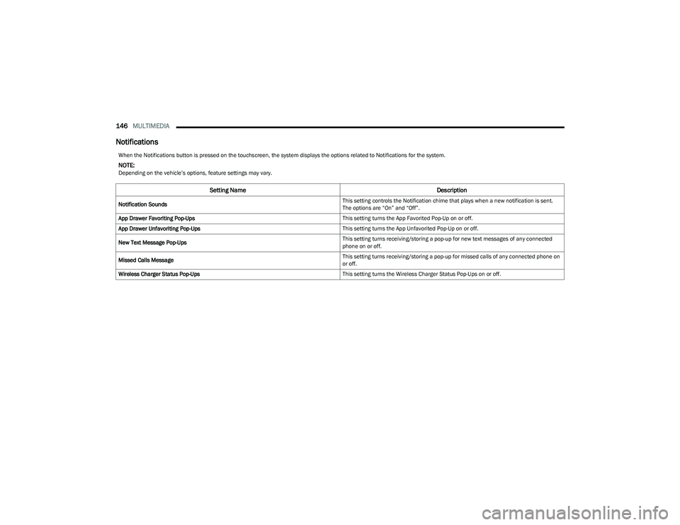 DODGE HORNET 2023  Owners Manual 
146MULTIMEDIA  
Notifications
When the Notifications button is pressed on the touchscreen, the system displays the options related to Notifications for the system.
NOTE:Depending on the vehicle’s o