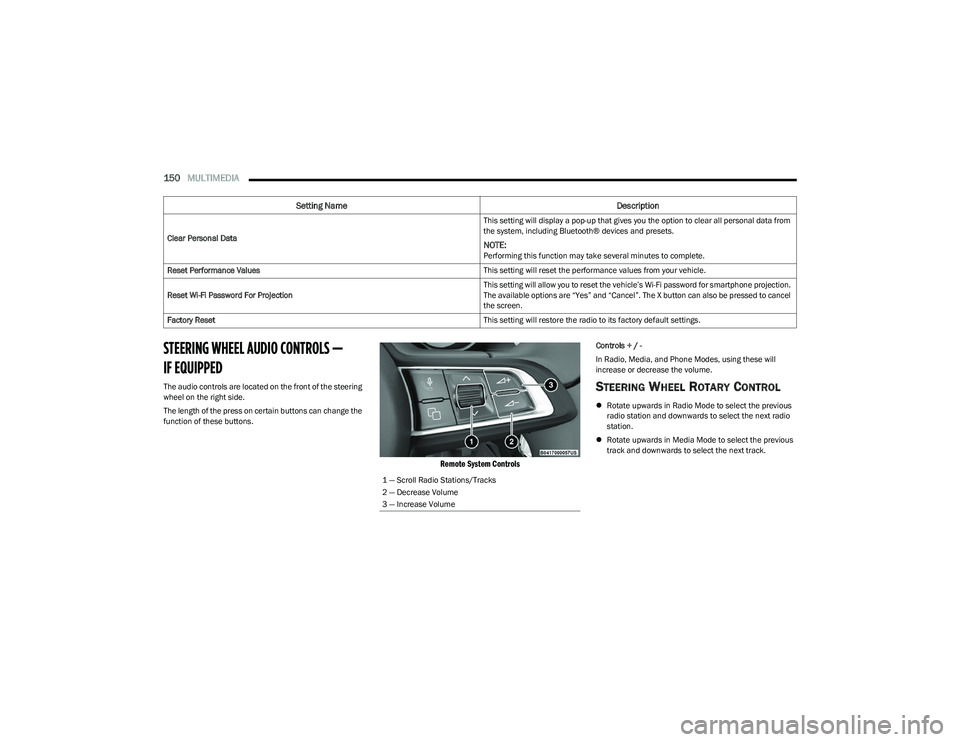 DODGE HORNET 2023  Owners Manual 
150MULTIMEDIA  
STEERING WHEEL AUDIO CONTROLS — 
IF EQUIPPED   
The audio controls are located on the front of the steering 
wheel on the right side.
The length of the press on certain buttons can 